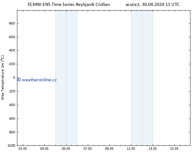 Nejvyšší teplota (2m) ALL TS St 01.05.2024 11 UTC