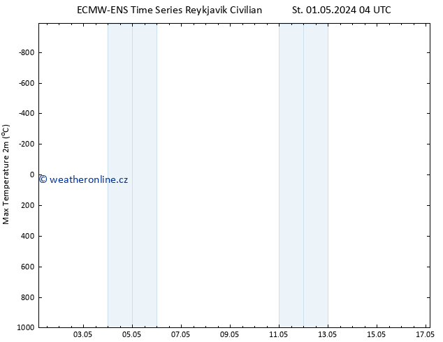 Nejvyšší teplota (2m) ALL TS St 01.05.2024 04 UTC