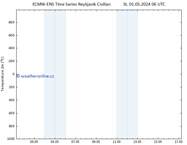 Temperature (2m) ALL TS Pá 03.05.2024 06 UTC