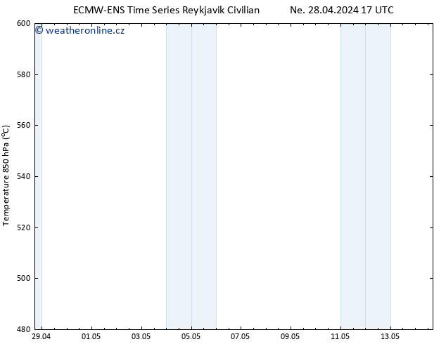 Height 500 hPa ALL TS Út 14.05.2024 17 UTC