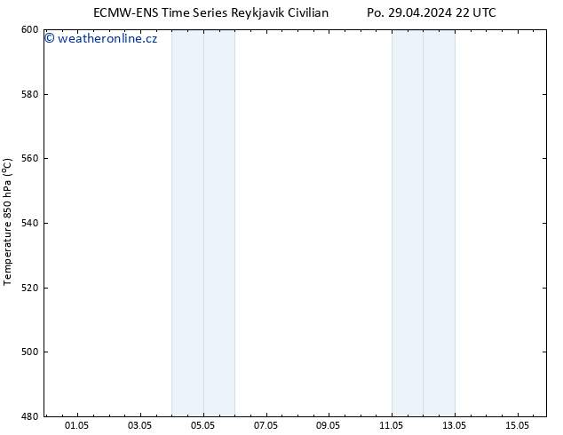 Height 500 hPa ALL TS Út 30.04.2024 22 UTC