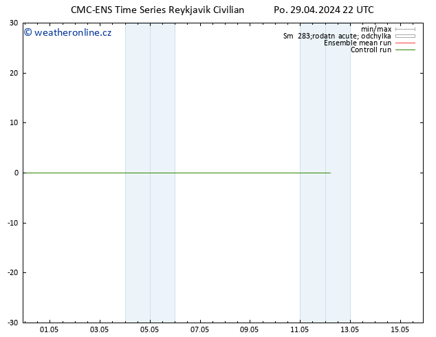 Height 500 hPa CMC TS Po 29.04.2024 22 UTC