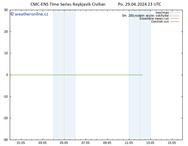 Height 500 hPa CMC TS Po 29.04.2024 23 UTC