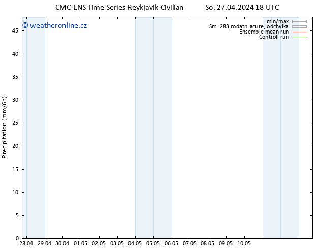 Srážky CMC TS Pá 10.05.2024 00 UTC