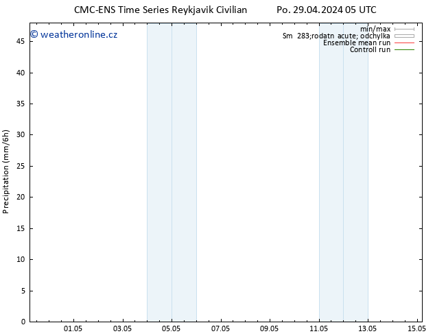 Srážky CMC TS Po 29.04.2024 05 UTC