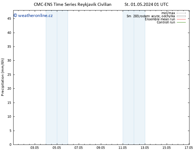 Srážky CMC TS Po 06.05.2024 07 UTC