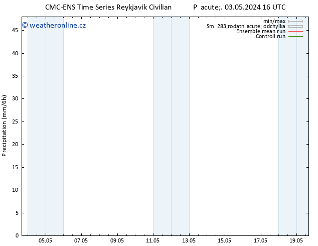 Srážky CMC TS Pá 03.05.2024 16 UTC