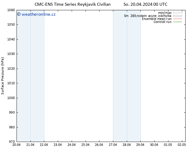 Atmosférický tlak CMC TS So 20.04.2024 12 UTC