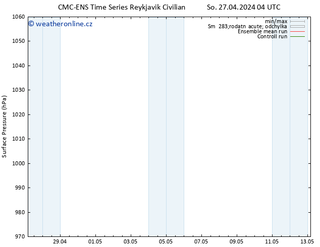 Atmosférický tlak CMC TS Út 07.05.2024 04 UTC