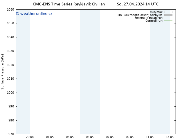 Atmosférický tlak CMC TS Po 29.04.2024 14 UTC