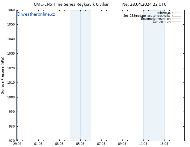 Atmosférický tlak CMC TS Po 29.04.2024 22 UTC