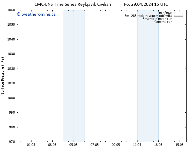 Atmosférický tlak CMC TS St 01.05.2024 09 UTC