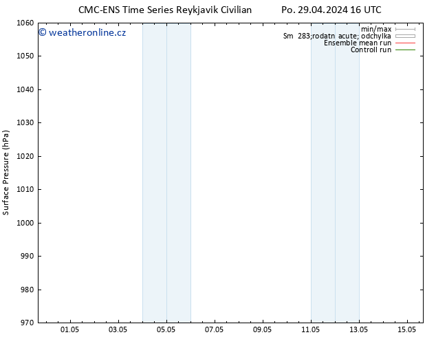 Atmosférický tlak CMC TS St 01.05.2024 10 UTC