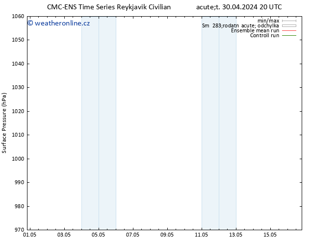 Atmosférický tlak CMC TS Čt 02.05.2024 14 UTC