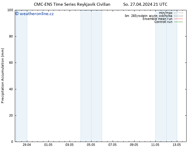 Precipitation accum. CMC TS Ne 28.04.2024 09 UTC