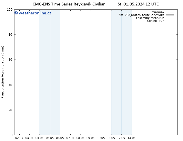 Precipitation accum. CMC TS Čt 02.05.2024 12 UTC