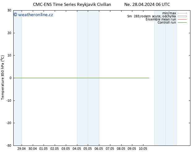 Temp. 850 hPa CMC TS Po 29.04.2024 06 UTC