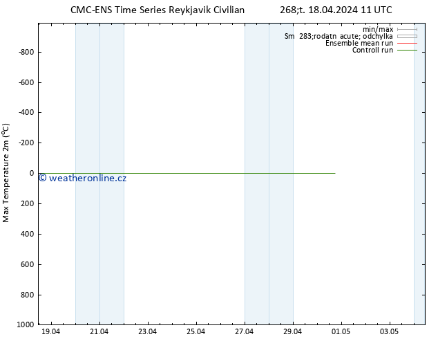 Nejvyšší teplota (2m) CMC TS Čt 18.04.2024 11 UTC