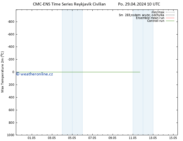 Nejvyšší teplota (2m) CMC TS St 01.05.2024 04 UTC