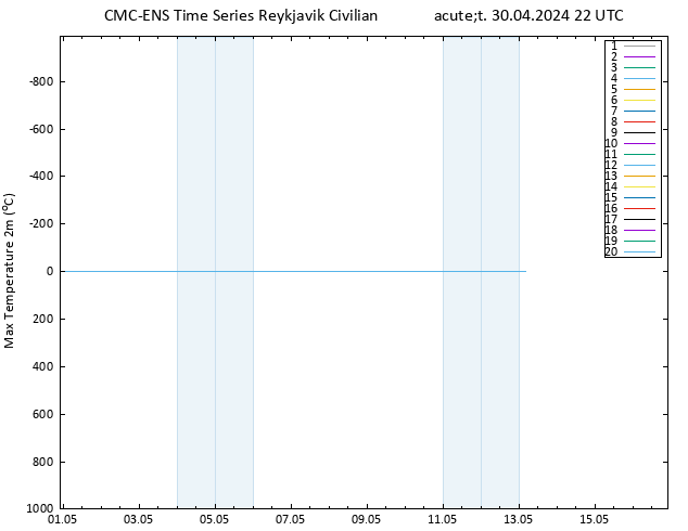 Nejvyšší teplota (2m) CMC TS Út 30.04.2024 22 UTC