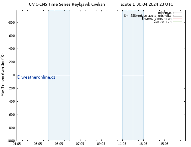 Nejvyšší teplota (2m) CMC TS Út 30.04.2024 23 UTC
