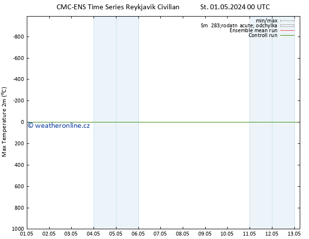 Nejvyšší teplota (2m) CMC TS St 01.05.2024 00 UTC