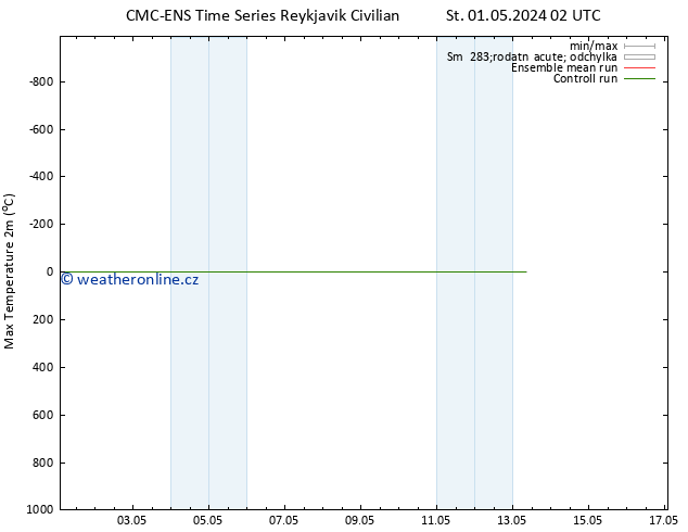 Nejvyšší teplota (2m) CMC TS St 01.05.2024 02 UTC