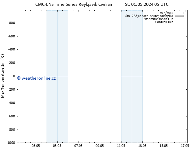 Nejvyšší teplota (2m) CMC TS St 01.05.2024 05 UTC