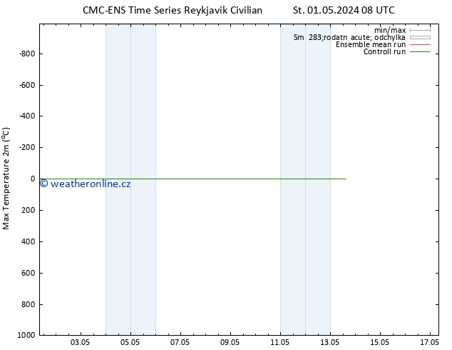 Nejvyšší teplota (2m) CMC TS St 01.05.2024 08 UTC
