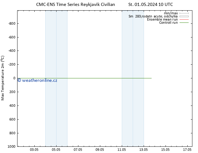 Nejvyšší teplota (2m) CMC TS St 01.05.2024 10 UTC