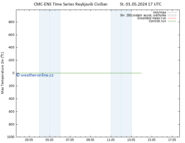 Nejvyšší teplota (2m) CMC TS Pá 03.05.2024 05 UTC