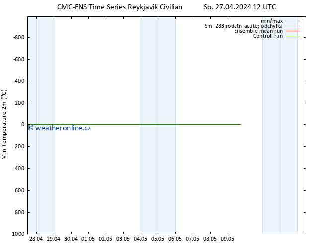 Nejnižší teplota (2m) CMC TS So 27.04.2024 12 UTC