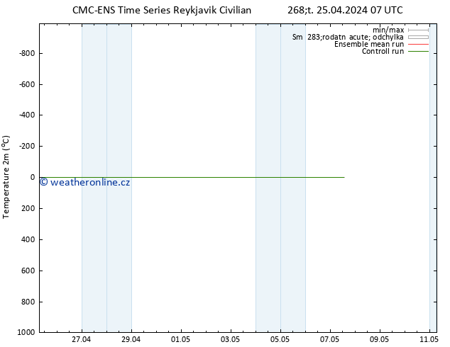 Temperature (2m) CMC TS Pá 26.04.2024 07 UTC