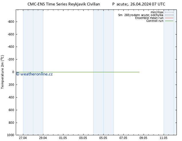 Temperature (2m) CMC TS Pá 26.04.2024 07 UTC