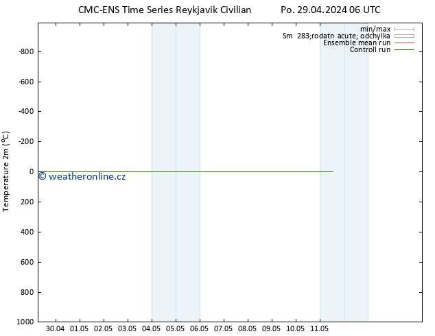 Temperature (2m) CMC TS Po 29.04.2024 06 UTC