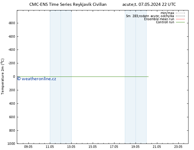 Temperature (2m) CMC TS Út 14.05.2024 04 UTC