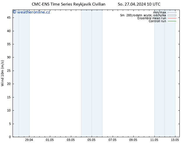 Surface wind CMC TS So 27.04.2024 22 UTC