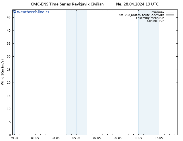 Surface wind CMC TS Ne 28.04.2024 19 UTC