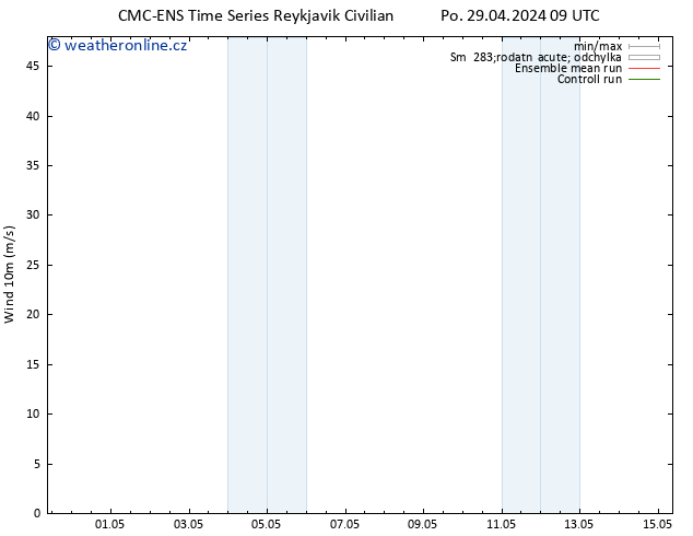 Surface wind CMC TS Po 29.04.2024 15 UTC