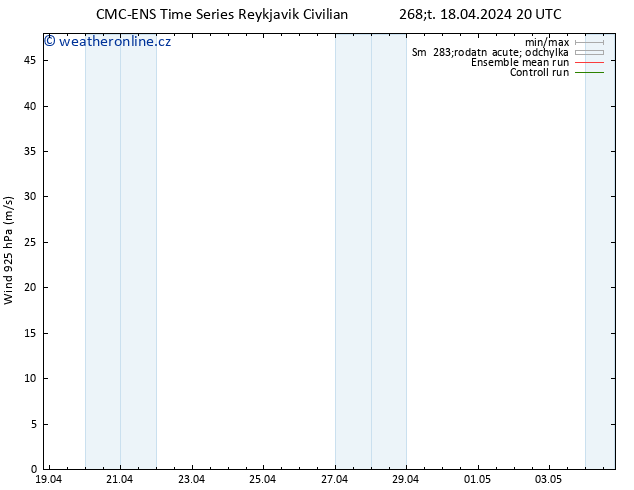 Wind 925 hPa CMC TS Čt 18.04.2024 20 UTC