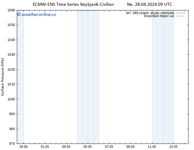 Atmosférický tlak ECMWFTS St 01.05.2024 09 UTC