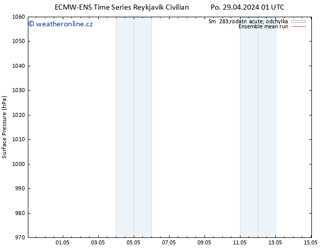 Atmosférický tlak ECMWFTS Út 07.05.2024 01 UTC