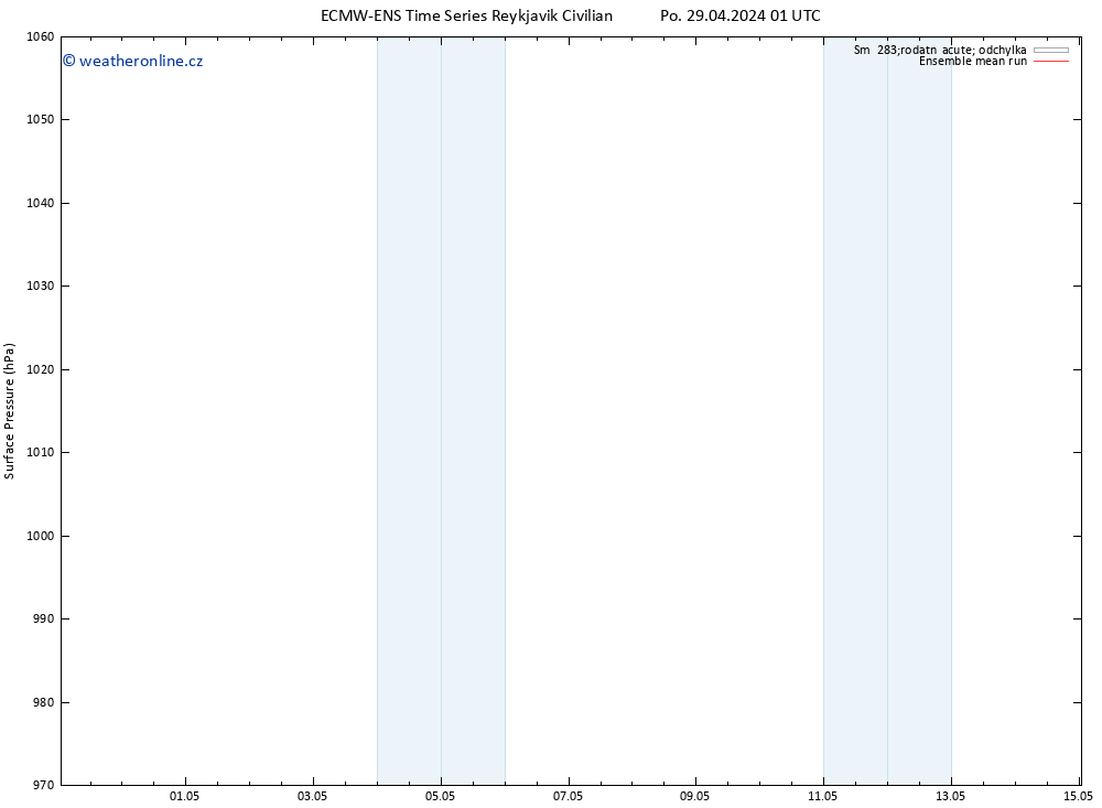 Atmosférický tlak ECMWFTS Út 30.04.2024 01 UTC