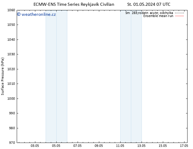 Atmosférický tlak ECMWFTS Čt 02.05.2024 07 UTC