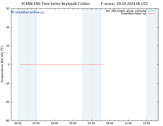 Temp. 850 hPa ECMWFTS So 30.03.2024 06 UTC