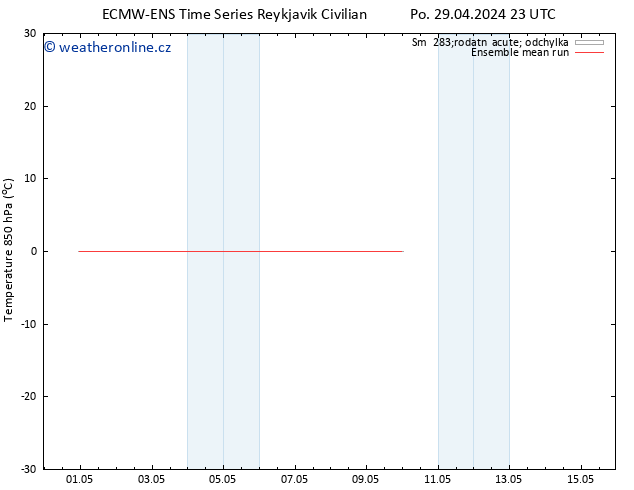 Temp. 850 hPa ECMWFTS Út 30.04.2024 23 UTC