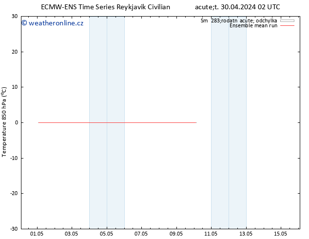 Temp. 850 hPa ECMWFTS Čt 09.05.2024 02 UTC