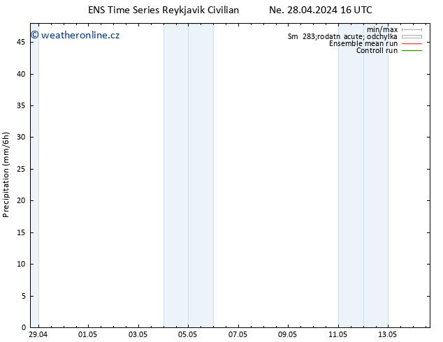 Srážky GEFS TS St 08.05.2024 16 UTC