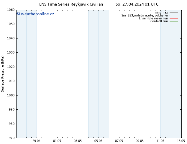 Atmosférický tlak GEFS TS Ne 28.04.2024 01 UTC