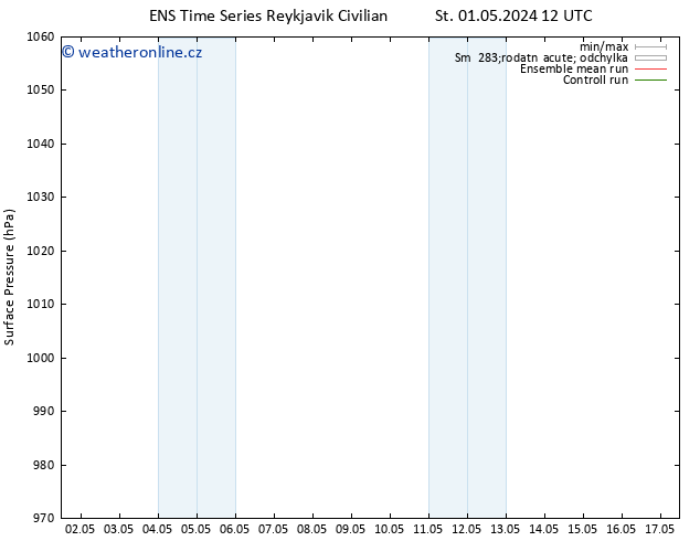 Atmosférický tlak GEFS TS St 08.05.2024 18 UTC